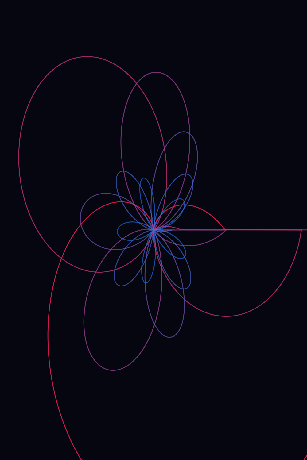 Resonance pattern visualization